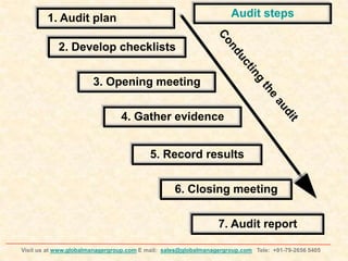 Internal auditor training | PPSX