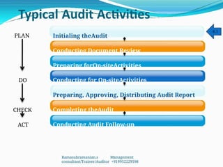 Typical Audit Activities
Initialing theAudit
Conducting Document Review
Preparing forOn-siteActivities
Conducting for On-siteActivities
Preparing, Approving, Distributing Audit Report
Completing theAudit
Conducting Audit Follow-up
PLAN
DO
CHECK
ACT
6.1
Ramasubramanian.s Management
consultant/Trainer/Auditor +919952229598
 