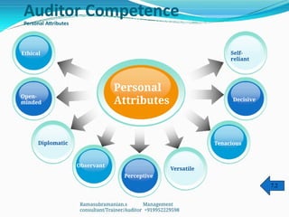 Personal
Attributes
Open-
minded
Diplomatic
Auditor Competence
Personal Attributes
Ethical
Observant
Perceptive
Versatile
Decisive
Tenacious
Self-
reliant
7.2
Ramasubramanian.s Management
consultant/Trainer/Auditor +919952229598
 