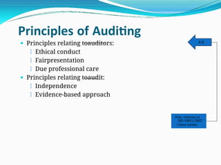 Principles of Auditing
 Principles relating toauditors:
 Ethical conduct
 Fairpresentation
 Due professional care
 Principles relating toaudit:
 Independence
 Evidence-based approach
4.0
Note: reference to
ISO 19011:2002
Clause number
 