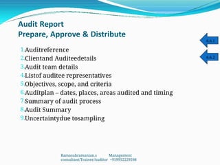 Audit Report
Prepare, Approve & Distribute
1.
2.
3.
4.
5.
6.
7.
8.
9.
Auditreference
Clientand Auditeedetails
Audit team details
Listof auditee representatives
Objectives, scope, and criteria
Auditplan – dates, places, areas audited and timing
Summary of audit process
Audit Summary
Uncertaintydue tosampling
6.6.1
6.6.2
Ramasubramanian.s Management
consultant/Trainer/Auditor +919952229598
 