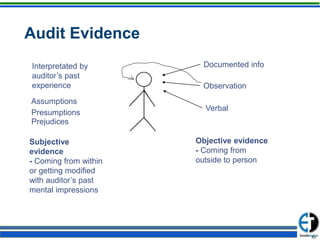 Objective Video Evidence Internal Auditor Training Course QMS.pptx