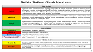 Internal Audit Reporting | PPTX