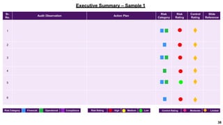 Internal Audit Reporting | PPTX