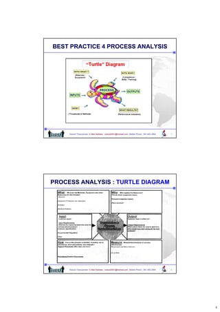 BEST PRACTICE 4 PROCESS ANALYSIS




     Nukool Thanuanram E-Mail Address : nukool2001@hotmail.com Mobile Phone : 081.400.3954   7




PROCESS ANALYSIS : TURTLE DIAGRAM




     Nukool Thanuanram E-Mail Address : nukool2001@hotmail.com Mobile Phone : 081.400.3954   8




                                                                                                 4
 