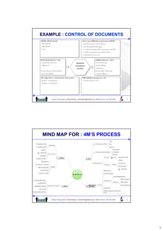 EXAMPLE : CONTROL OF DOCUMENTS




    Nukool Thanuanram E-Mail Address : nukool2001@hotmail.com Mobile Phone : 081.400.3954   9




MIND MAP FOR : 4M’S PROCESS




    Nukool Thanuanram E-Mail Address : nukool2001@hotmail.com Mobile Phone : 081.400.3954   10




                                                                                                 5
 
