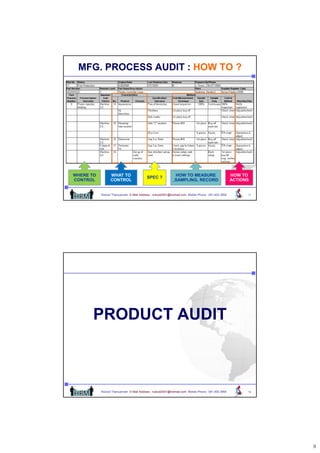 MFG. PROCESS AUDIT : HOW TO ?




WHERE TO         WHAT TO                 SPEC ?             HOW TO MEASURE                         HOW TO
CONTROL          CONTROL                                   ,SAMPLING, RECORD                       ACTIONS


           Nukool Thanuanram E-Mail Address : nukool2001@hotmail.com Mobile Phone : 081.400.3954         17




       PRODUCT AUDIT



           Nukool Thanuanram E-Mail Address : nukool2001@hotmail.com Mobile Phone : 081.400.3954         18




                                                                                                              9
 