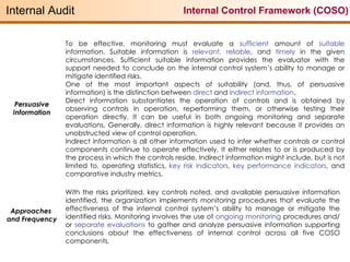 Internal Audit Internal Control Framework (COSO) Persuasive Information To be effective, monitoring must evaluate a  sufficient   amount of  suitable   information. Suitable information is  relevant, reliable , and  timely   in the given circumstances. Sufficient suitable information provides the evaluator with the support needed to conclude on the internal control system’s ability to manage or mitigate identified risks. One of the most important aspects of suitability (and, thus, of persuasive information) is the distinction between  direct   and  indirect information .  Direct information substantiates the operation of controls and is obtained by observing controls in operation, reperforming them, or otherwise testing their operation directly. It can be useful in both ongoing monitoring and separate evaluations. Generally, direct information is highly relevant because it provides an unobstructed view of control operation. Indirect information is all other information used to infer whether controls or control components continue to operate effectively. It either relates to or is produced by the process in which the controls reside. Indirect information might include, but is not limited to, operating statistics,  key risk indicators ,  key performance indicators , and comparative industry metrics. Approaches  and Frequency With the risks prioritized, key controls noted, and available persuasive information identified, the organization implements monitoring procedures that evaluate the effectiveness of the internal control system’s ability to manage or mitigate the identified risks. Monitoring involves the use of  ongoing monitoring   procedures and/or  separate evaluations   to gather and analyze persuasive information supporting conclusions about the effectiveness of internal control across all five COSO components. 