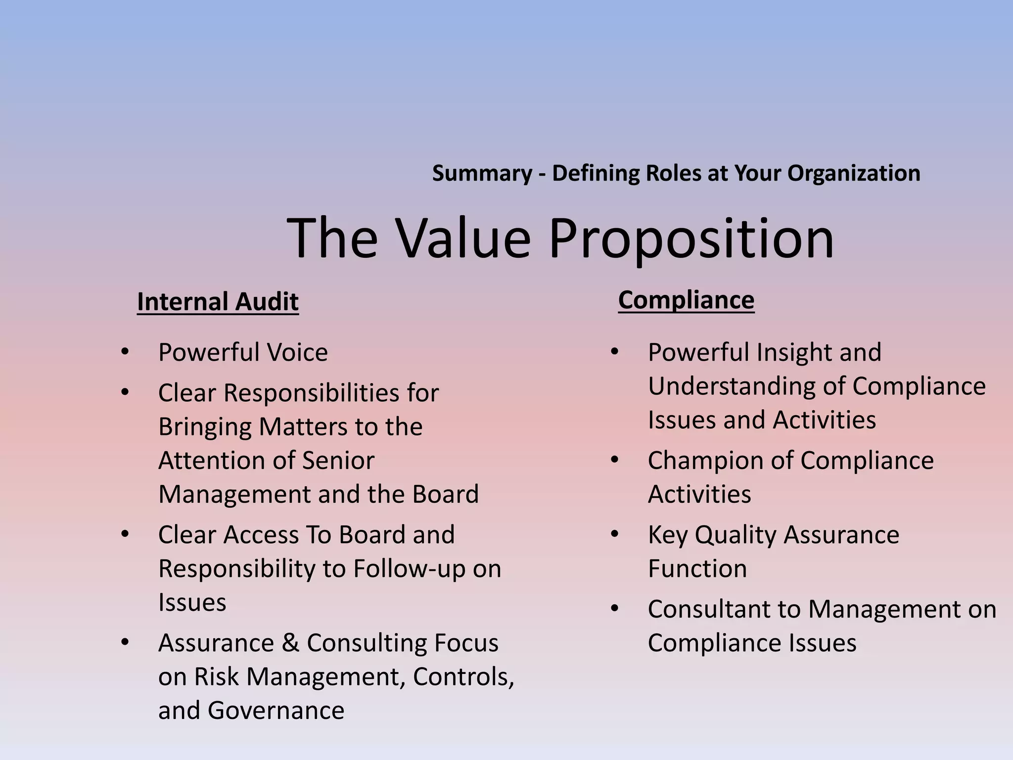 Summary - Defining Roles at Your Organization 
The Value Proposition 
Internal Audit Compliance 
• Powerful Voice 
• Clear Responsibilities for 
Bringing Matters to the 
Attention of Senior 
Management and the Board 
• Clear Access To Board and 
Responsibility to Follow-up on 
Issues 
• Assurance & Consulting Focus 
on Risk Management, Controls, 
and Governance 
• Powerful Insight and 
Understanding of Compliance 
Issues and Activities 
• Champion of Compliance 
Activities 
• Key Quality Assurance 
Function 
• Consultant to Management on 
Compliance Issues 
