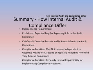 How Internal Audit and Compliance Differ 
Summary - How Internal Audit & 
Compliance Differ 
• Independence Requirement 
• Explicit and Expected Regular Reporting Role to the Audit 
Committee 
• Chief Audit Executive Reports and Is Accountable to the Audit 
Committee 
• Compliance Functions May Not Have an Independent or 
Objective Means for Assessing or Regularly Reporting How Well 
They Achieve Compliance 
• Compliance Functions Generally Have A Responsibility for 
Implementing Compliance Processes 
 