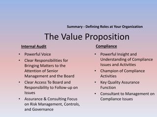 Summary - Defining Roles at Your Organization 
The Value Proposition 
Internal Audit Compliance 
• Powerful Voice 
• Clear Responsibilities for 
Bringing Matters to the 
Attention of Senior 
Management and the Board 
• Clear Access To Board and 
Responsibility to Follow-up on 
Issues 
• Assurance & Consulting Focus 
on Risk Management, Controls, 
and Governance 
• Powerful Insight and 
Understanding of Compliance 
Issues and Activities 
• Champion of Compliance 
Activities 
• Key Quality Assurance 
Function 
• Consultant to Management on 
Compliance Issues 
