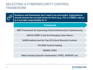 Internal Audit’s Role In Cybersecurity Guide.pptx