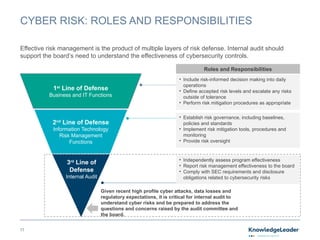 Internal Audit’s Role In Cybersecurity Guide.pptx