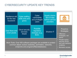 Internal Audit’s Role In Cybersecurity Guide.pptx