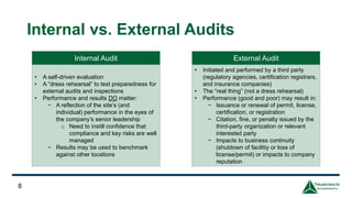 Internal vs. External Audits
8
Internal Audit External Audit
• A self-driven evaluation
• A “dress rehearsal” to test preparedness for
external audits and inspections
• Performance and results DO matter:
− A reflection of the site’s (and
individual) performance in the eyes of
the company’s senior leadership
o Need to instill confidence that
compliance and key risks are well
managed
− Results may be used to benchmark
against other locations
• Initiated and performed by a third party
(regulatory agencies, certification registrars,
and insurance companies)
• The “real thing” (not a dress rehearsal)
• Performance (good and poor) may result in:
− Issuance or renewal of permit, license,
certification, or registration
− Citation, fine, or penalty issued by the
third-party organization or relevant
interested party
− Impacts to business continuity
(shutdown of facilitiy or loss of
license/permit) or impacts to company
reputation
 