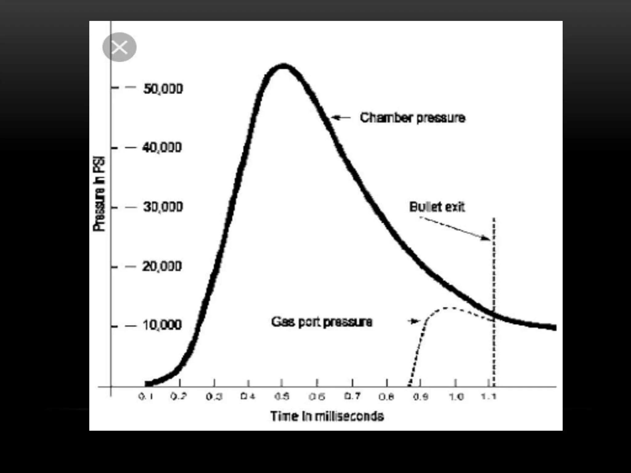 Internal ballistics | PPTX