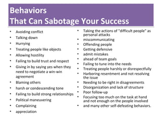 Behaviors
That Can Sabotage Your Success
•
•
•
•
•
•
•

•
•
•
•
•
•

Avoiding conflict
Talking down
Hurrying
Treating people like objects
Allowing hostility
Failing to build trust and respect
Giving in by saying yes when they
need to negotiate a win-win
agreement
Blaming others
harsh or condescending tone
Failing to build strong relationships
Political maneuvering
Complaining
appreciation

•
•
•
•
•
•
•
•
•
•
•
•
•
•

Taking the actions of "difficult people" as
personal attacks
miscommunicating
Offending people
Getting defensive
admit mistakes
ahead of team goals
Failing to tune into the needs
Treating people harshly or disrespectfully
Harboring resentment and not resolving
the issue
Needing to be right in disagreements
Disorganization and lack of structure
Poor follow-up
Focusing too much on the task at hand
and not enough on the people involved
and many other self-defeating behaviors.

 