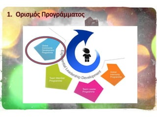 1. Οριςμόσ Προγράμματοσ
 