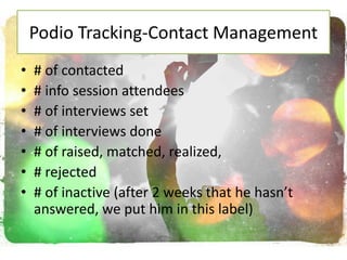 Podio Tracking-Contact Management
• # of contacted
• # info session attendees
• # of interviews set
• # of interviews done
• # of raised, matched, realized,
• # rejected
• # of inactive (after 2 weeks that he hasn’t
answered, we put him in this label)
 