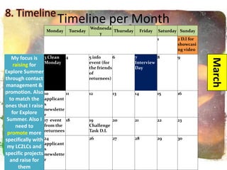Timeline per Month
Monday Tuesday
Wednesda
y
Thursday Friday Saturday Sunday
1 2 D.l for
showcasi
ng video
My focus is
raising for
Explore Summer
through contact
management &
promotion. Also
to match the
ones that I raise
for Explore
Summer. Also I
need to
promote more
specifically with
my LC2LCs and
specific projects
and raise for
them
3 Clean
Monday
4 5 info
event (for
the friends
of
returnees)
6 7
Interview
Day
8 9
March
10
applicant
s
newslette
r
11 12 13 14 15 16
17 event
from the
returnees
18 19
Challenge
Task D.L
20 21 22 23
24
applicant
s
newslette
r
25
National
Celebratio
n
26 27 28 29 30
8. Timeline
 