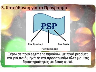 Ξζρω ςε ποιό segment πθγαίνω, με ποιό product
και για ποιό μινα re και προςαρμόηω όλεσ μου τισ
δραςτθριότθτεσ με βάςθ αυτό.
3. Κατεφκυνςθ για το Πρόγραμμα
 