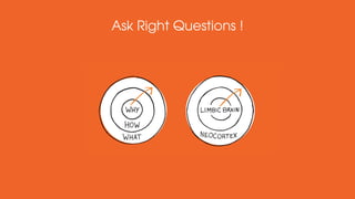 Ask Right Questions !
 