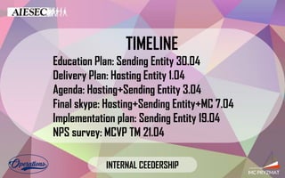 TIMELINE
Education Plan: Sending Entity 30.04
Delivery Plan: Hosting Entity 1.04
Agenda: Hosting+Sending Entity 3.04
Final skype: Hosting+Sending Entity+MC 7.04
Implementation plan: Sending Entity 19.04
NPS survey: MCVP TM 21.04
INTERNAL CEEDERSHIP
 