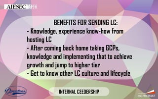 BENEFITS FOR SENDING LC:
- Knowledge, experience know-how from
hosting LC
- After coming back home taking GCPs,
knowledge and implementing that to achieve
growth and jump to higher tier
- Get to know other LC culture and lifecycle
INTERNAL CEEDERSHIP
 