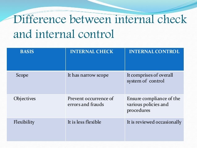 internal check and internal audit