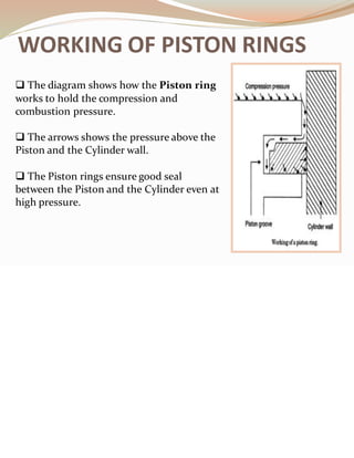 WORKING OF PISTON RINGS
❑ The diagram shows how the Piston ring
works to hold the compression and
combustion pressure.
❑ The arrows shows the pressure above the
Piston and the Cylinder wall.
❑ The Piston rings ensure good seal
between the Piston and the Cylinder even at
high pressure.
 