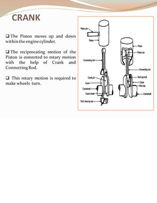 CRANK
❑ The Piston moves up and down
withinthe enginecylinder.
❑ The reciprocating motion of the
Piston is converted to rotary motion
with the help of Crank and
ConnectingRod.
❑ This rotary motion is required to
make wheels turn.
 