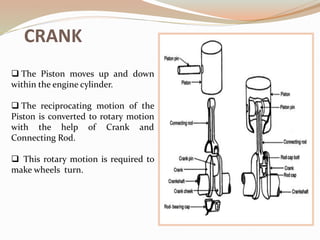 CRANK
 The Piston moves up and down
within the engine cylinder.
 The reciprocating motion of the
Piston is converted to rotary motion
with the help of Crank and
Connecting Rod.
 This rotary motion is required to
make wheels turn.
 