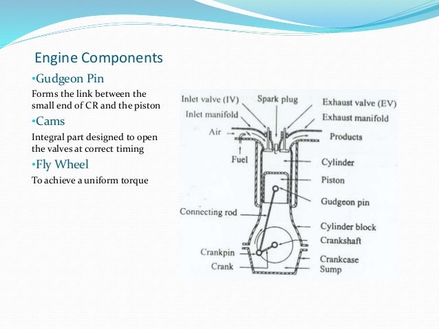 Connecting rod force calculation picture