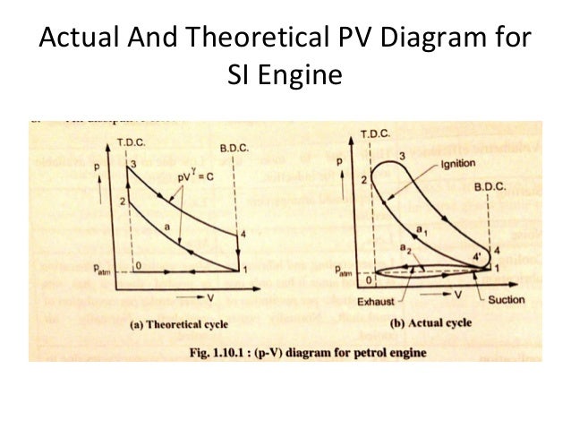 Internal combustion engine