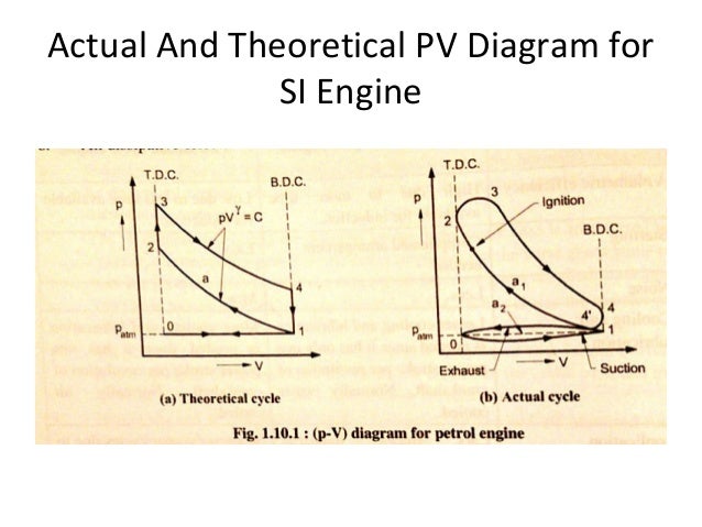 Internal Combustion Engine