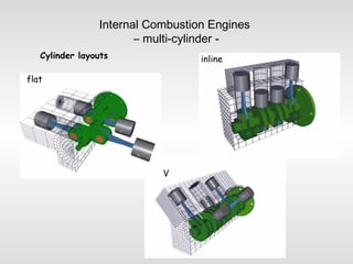 Internal Conversion Engine Internal combustion engine | PPT