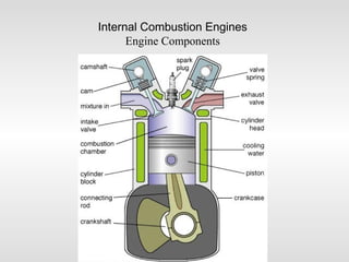 Internal combustion engine | PPT