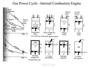 Gas Power Cycle - Internal Combustion Engine
Otto Cycle
 
