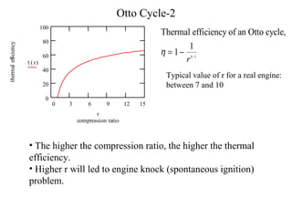 Otto Cycle-2
0 3 6 9 12 15
0
20
40
60
80
100
compression ratio
thermalefficiency
η ( )r
r
Thermal efficiency of an Otto cycle,
η = − −
1
1
1
rk
Typical value of r for a real engine:
between 7 and 10
• The higher the compression ratio, the higher the thermal
efficiency.
• Higher r will led to engine knock (spontaneous ignition)
problem.
 