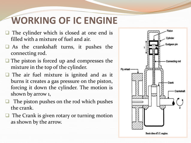 Internal combustion engine | PPTX | Physics | Science