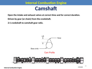27.08.2024
Internal Combustion Engine
Internal Combustion Engine
Camshaft
Lift
Base circle
Nose
Cam Profile
Open the intake and exhaust valves at correct time and for correct duration.
Driven by gear (or chain) from the crankshaft.
2:1 crankshaft to camshaft gear ratio.
22
 