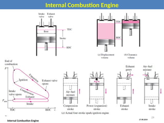 27.08.2024
Internal Combustion Engine
Internal Combustion Engine
29
 