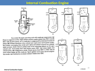 27.08.2024
Internal Combustion Engine
Internal Combustion Engine
32
 
