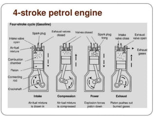 Internalcombustion engine (bme)