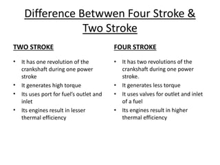 Internalcombustion engine (bme)