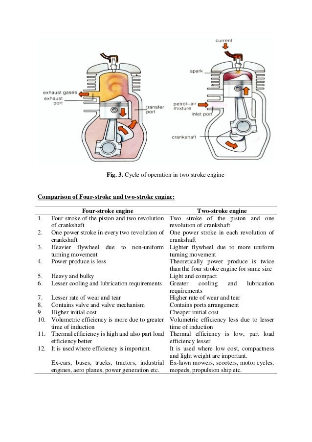 Internal Combustion Engine Gas Turbines
