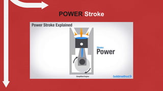 POWER Stroke
 