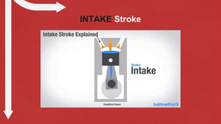 INTAKE Stroke
 