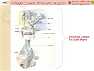 INTERNAL COMBUSTION ENGINE (JA304)




                                     Schematic Diagram
                                     for Diesel Engine
 