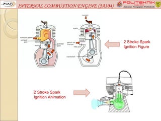 INTERNAL COMBUSTION ENGINE (JA304)




                                     2 Stroke Spark
                                     Ignition Figure




     2 Stroke Spark
     Ignition Animation
 